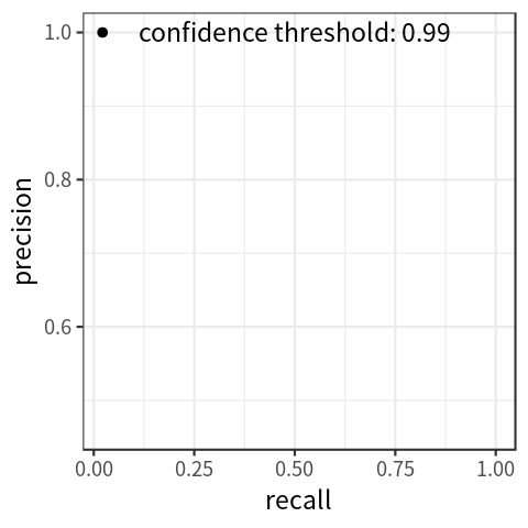 P-R curve